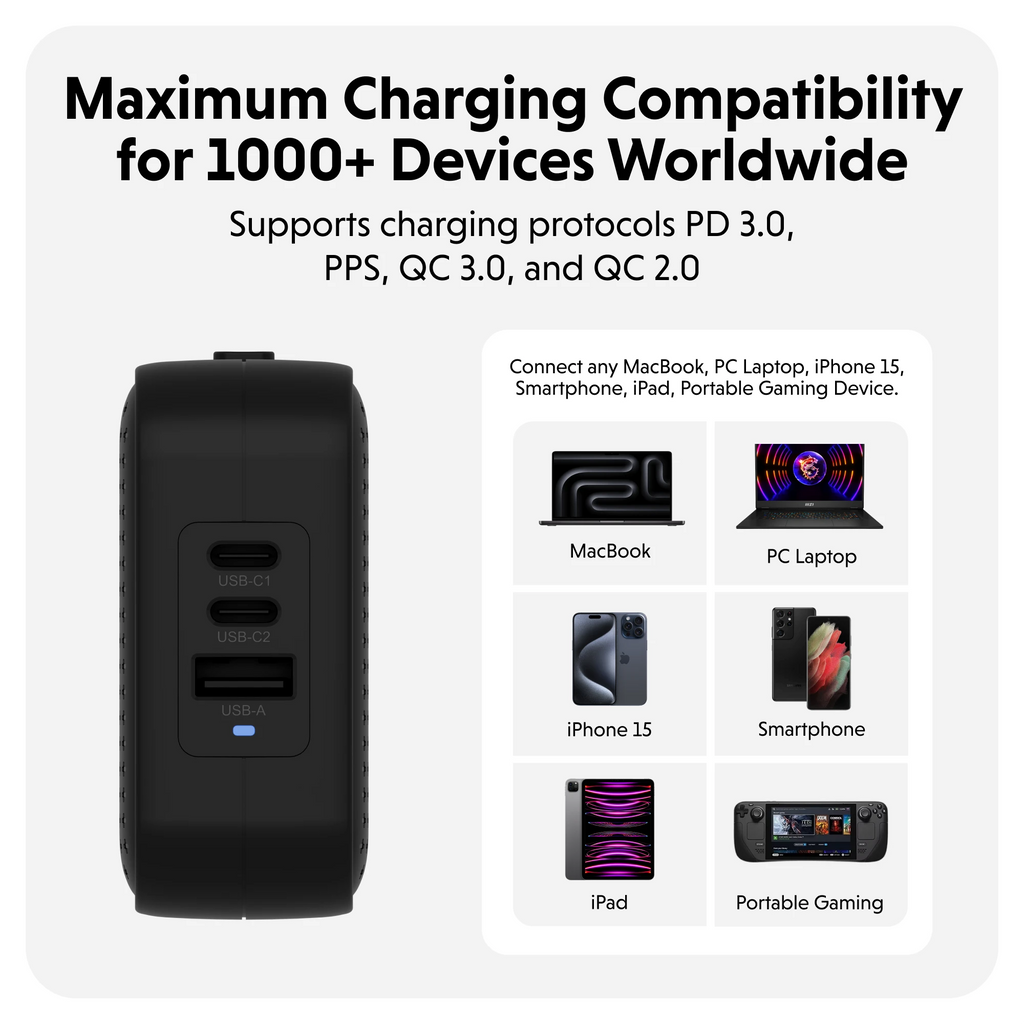 cu-sac-da-nang-hyperjuice-70w-usb-c-gan-travel-charger-hj-1003-04 Bộ Sạc Nhanh Đa Năng 3 Cổng HyperJuice 70W USB-C GaN - HJ1003